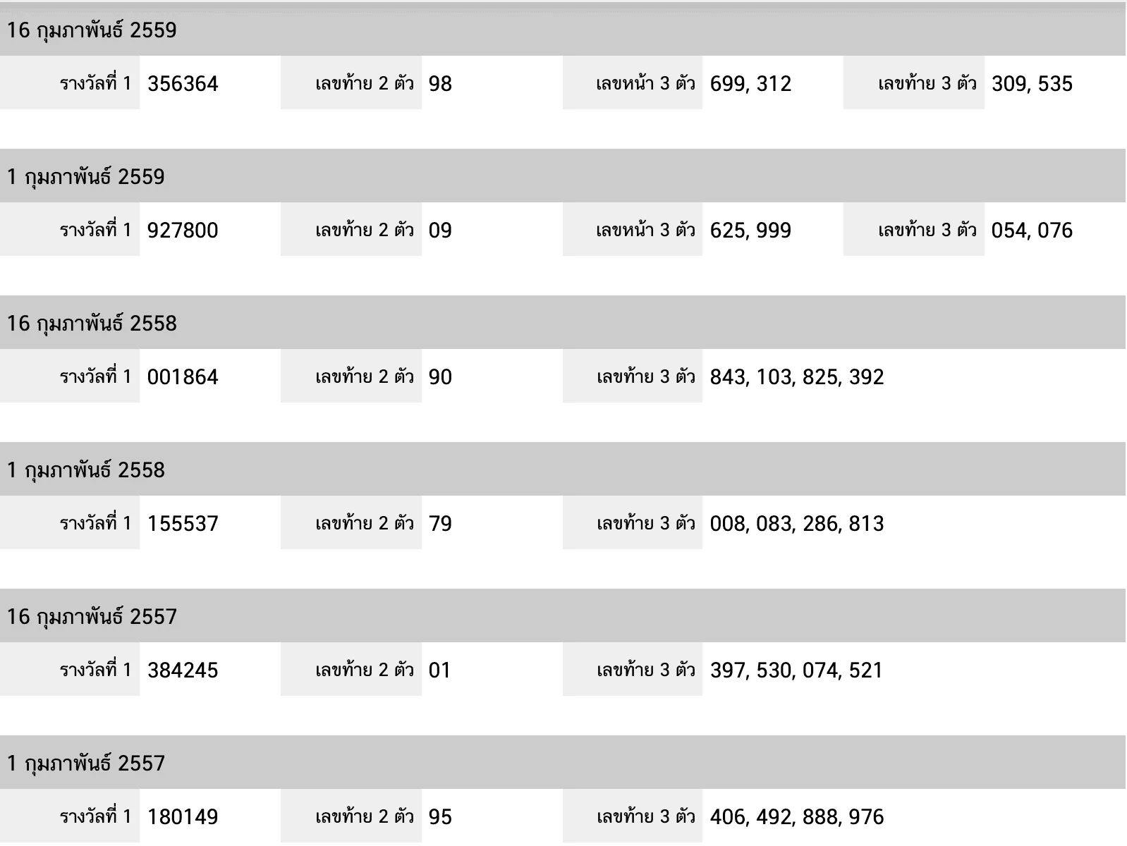 คนรักหวยบนดิน กุนภาพันธ์