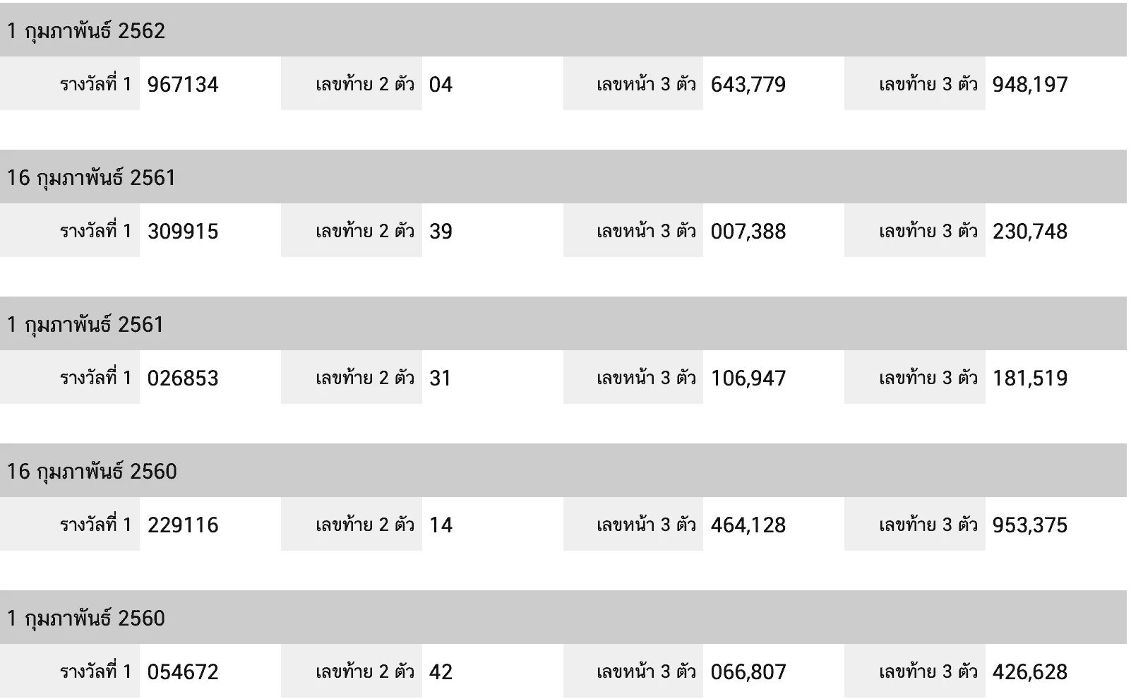 คนรักหวยบนดิน กุนภาพันธ์