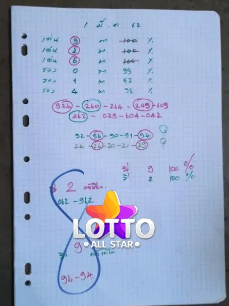 ท้าวพันศักดิ์ 1/3/63