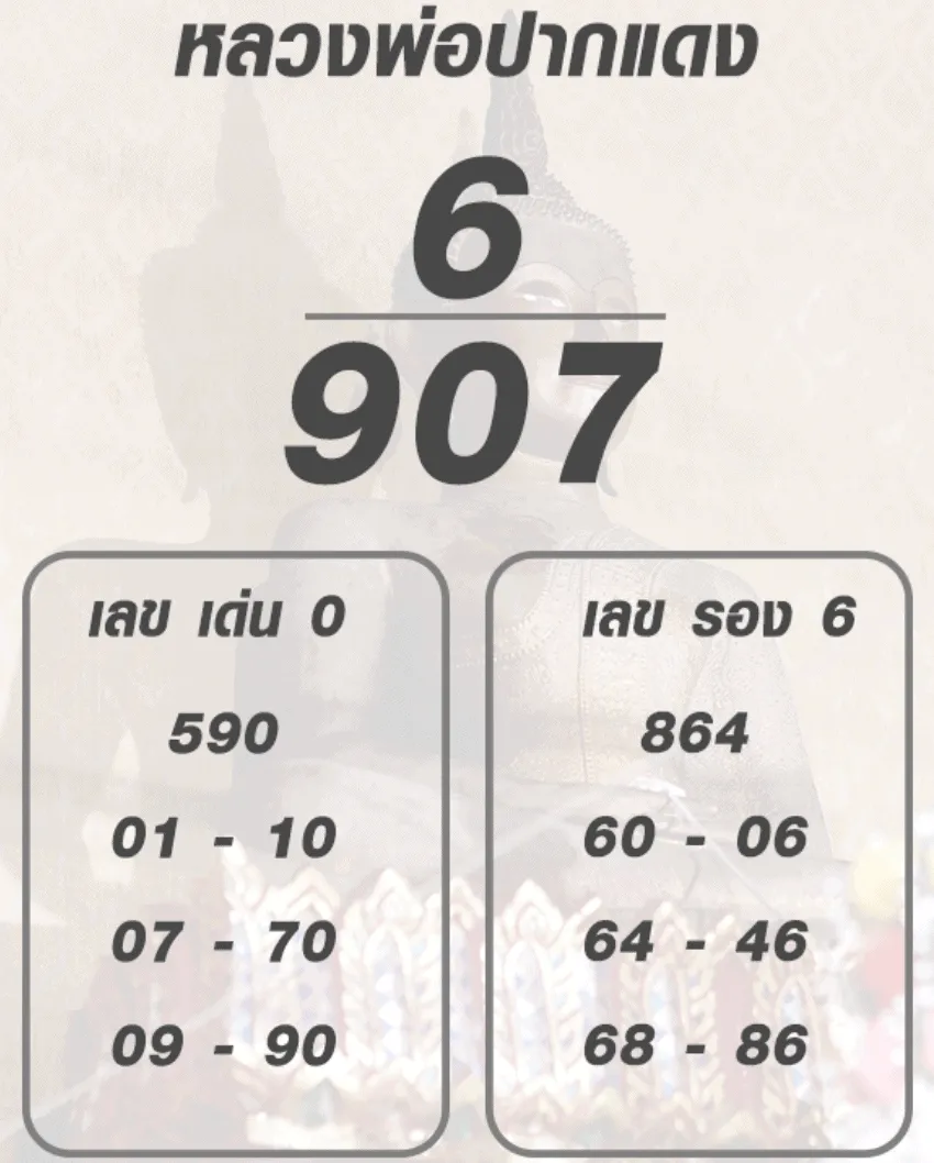 เลขเด็ดหลวงพ่อปากแดงงวดนี้