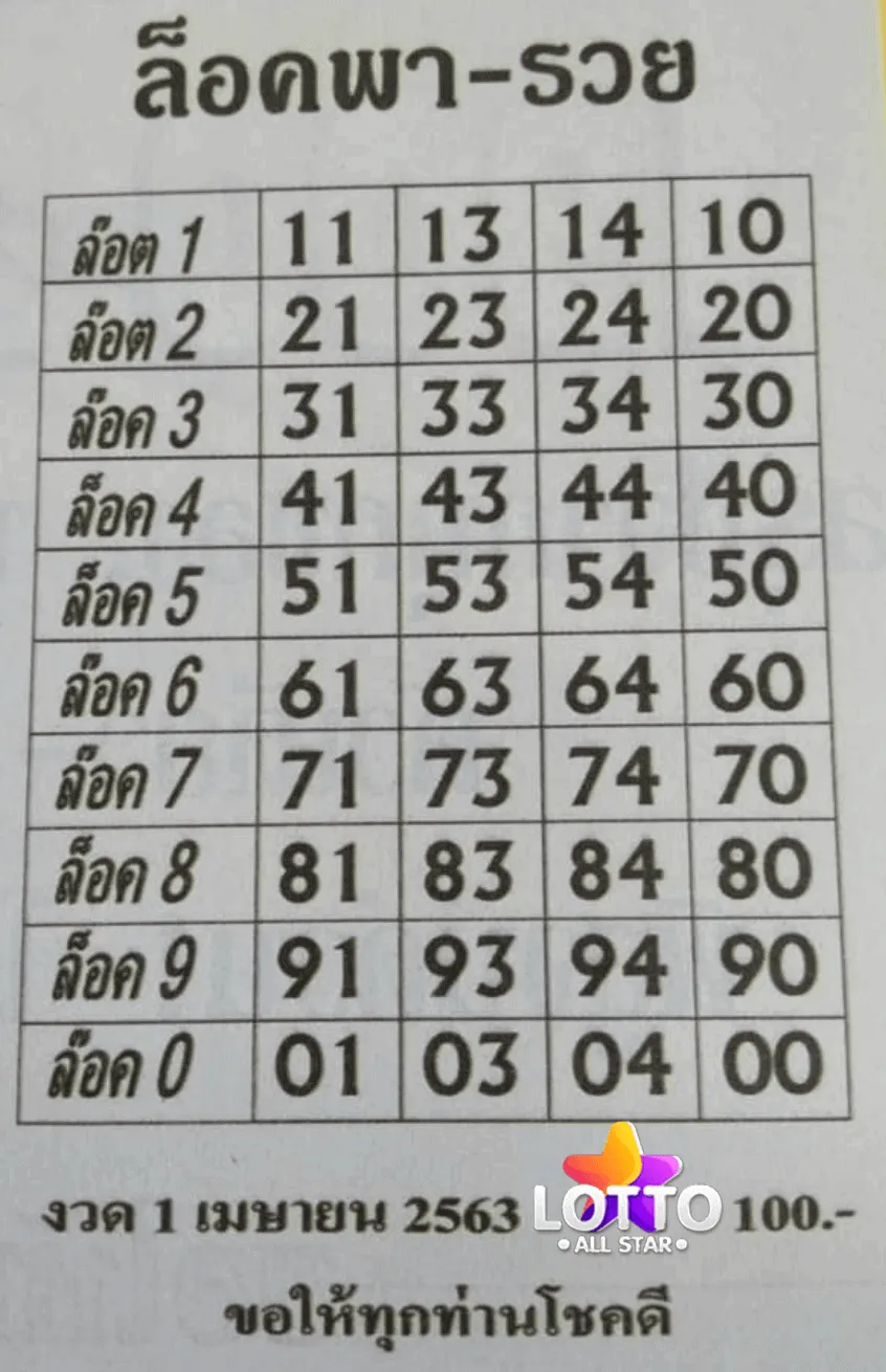 ล็อคพารวย งวดนี้ 1/4/63