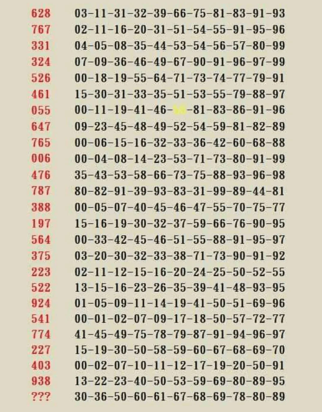 หวยอภิโชค 1/4/63 