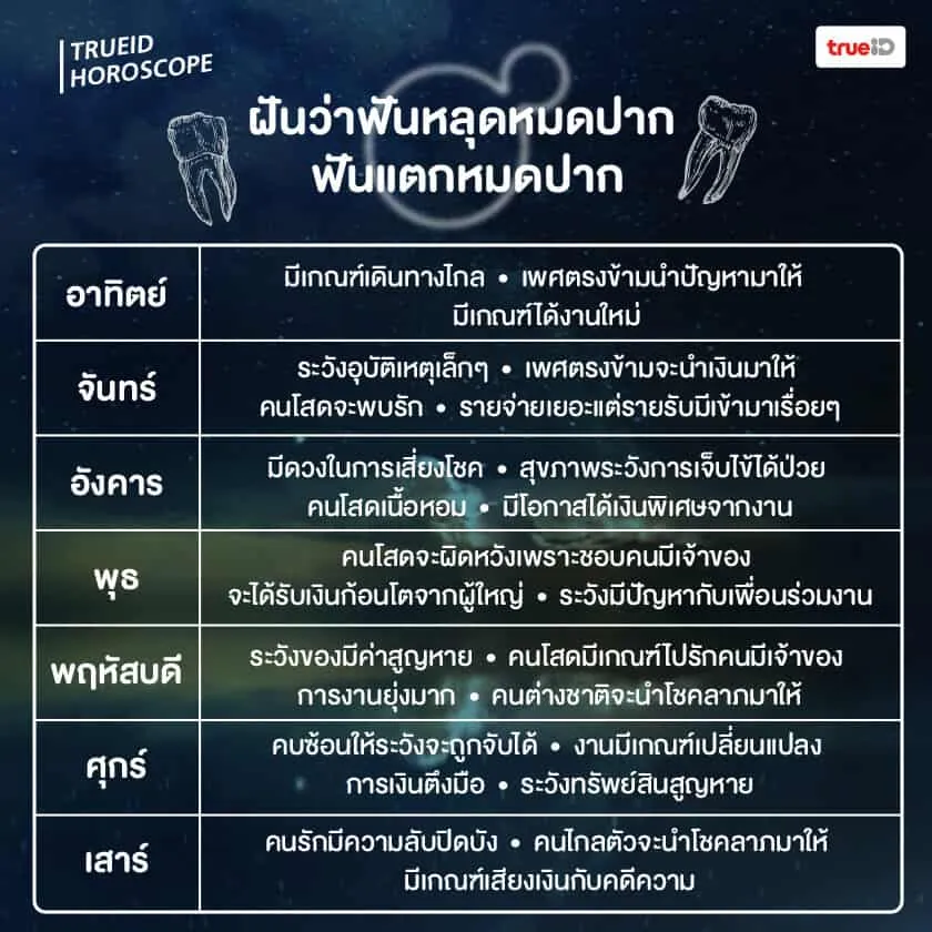 ฝันว่า ฟันหลุด 2563